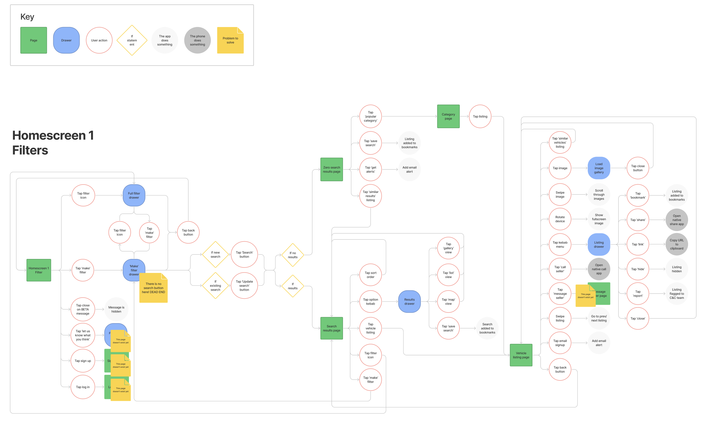 Journey 2 browse flow